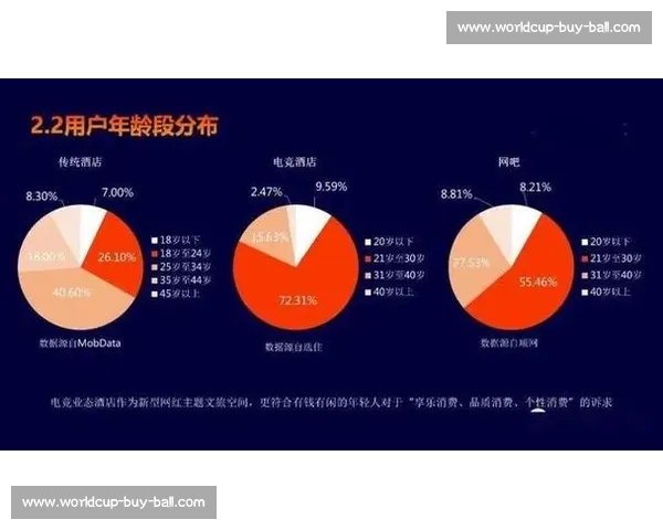 不可思议！这份电竞数据报告，竟然预测了游戏行业的未来走向！
