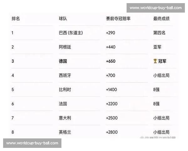 球迷狂欢!2026世界杯冷门预测,你的主队有机会吗 球迷狂欢!2026世界杯冷门预测,你的主队有机会吗
